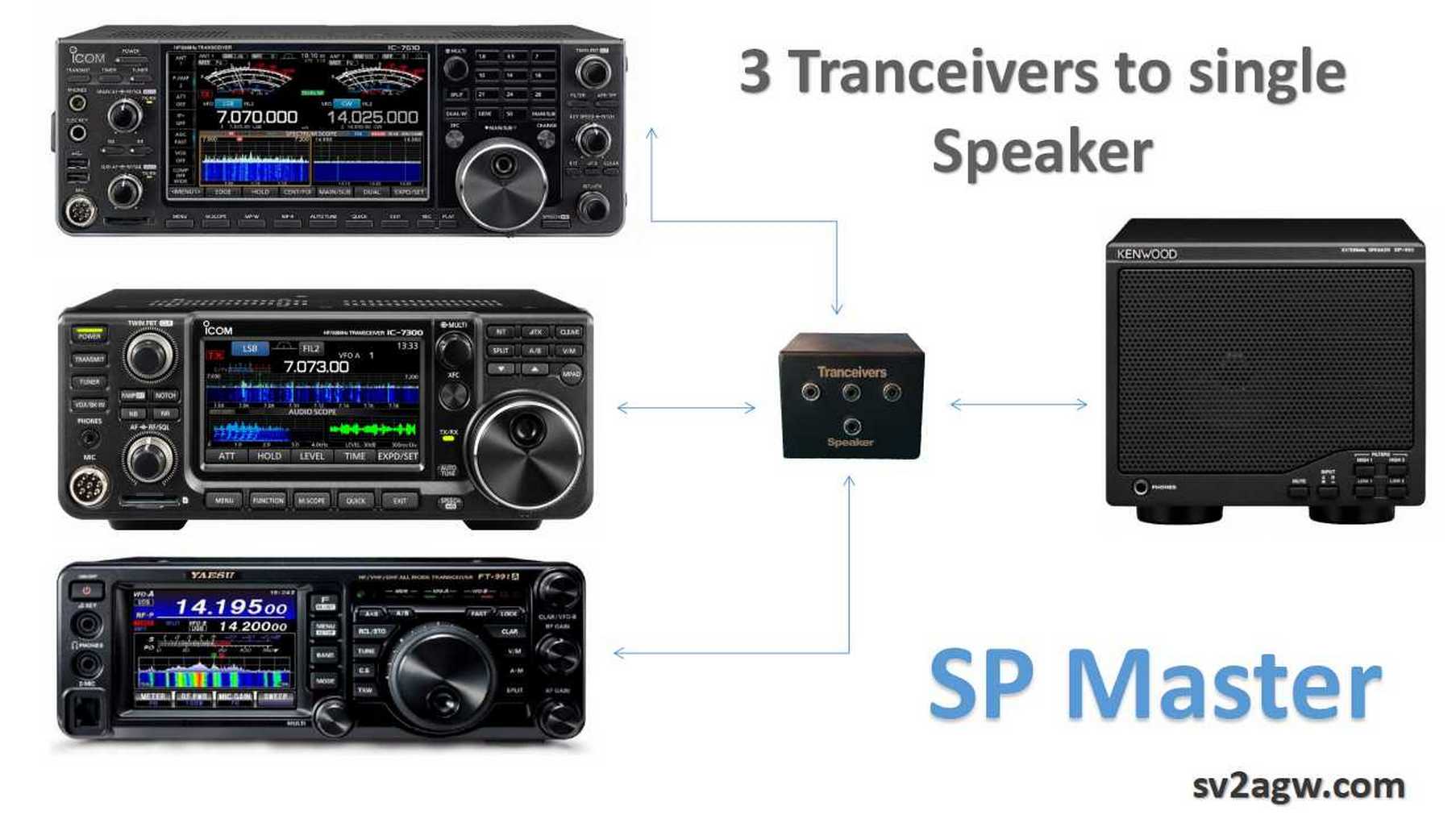 One speaker 3 tranceivers