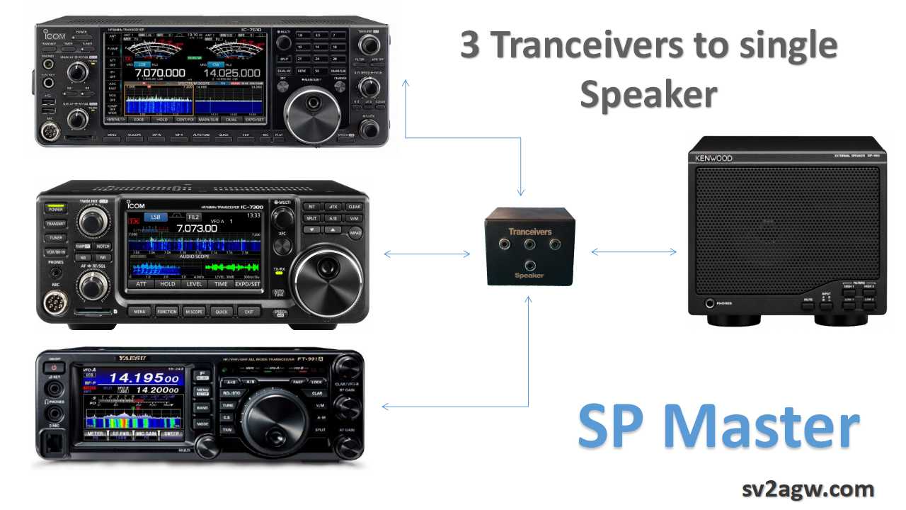 sp-master